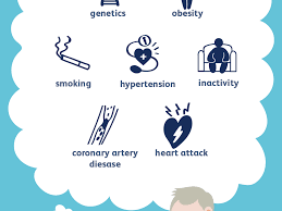 6 risk factors of a heart attack